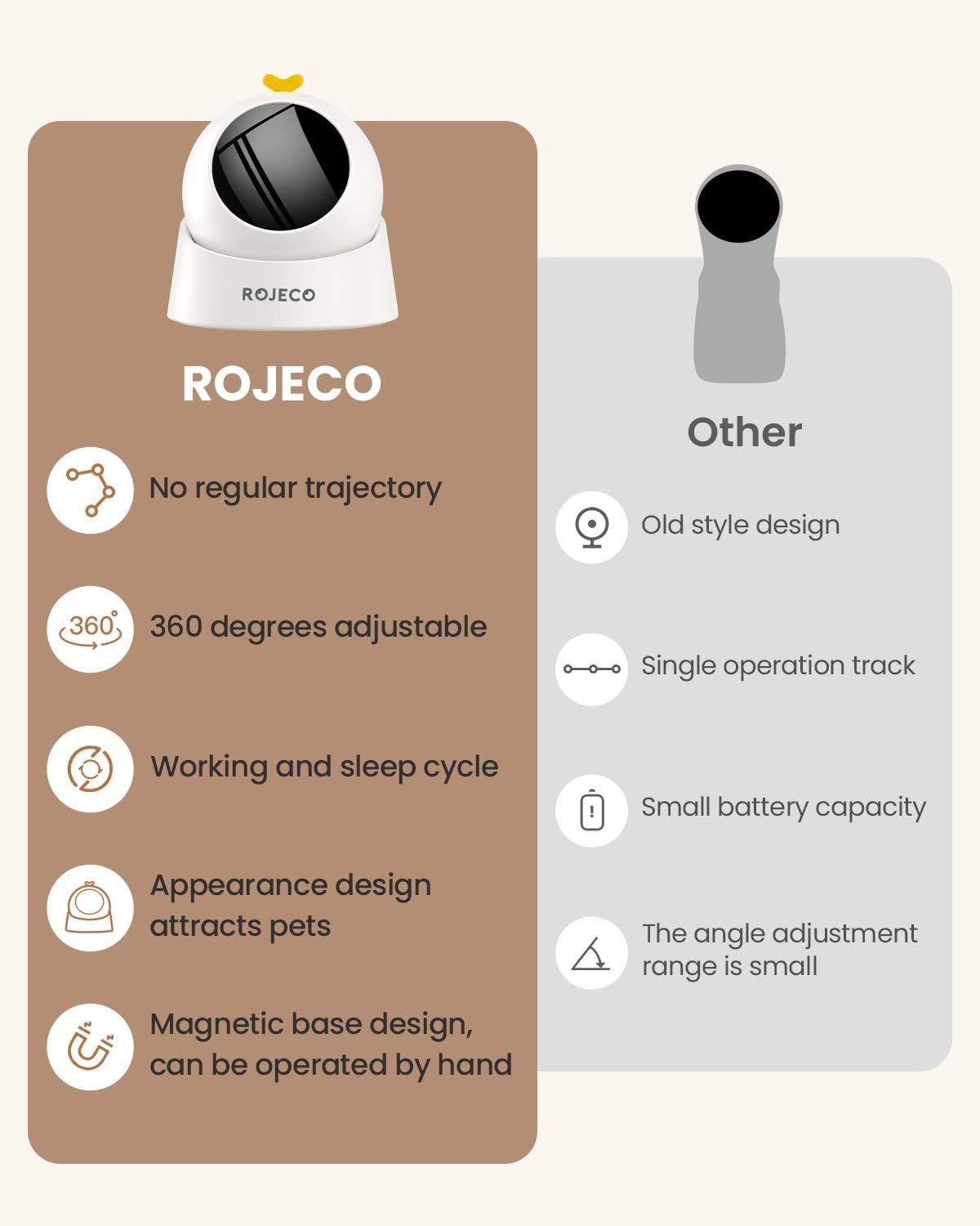 ROJECO Auto Laser Cat Toy – Random Motion Track, Magnetic 360 Base, Run Quiet,Re