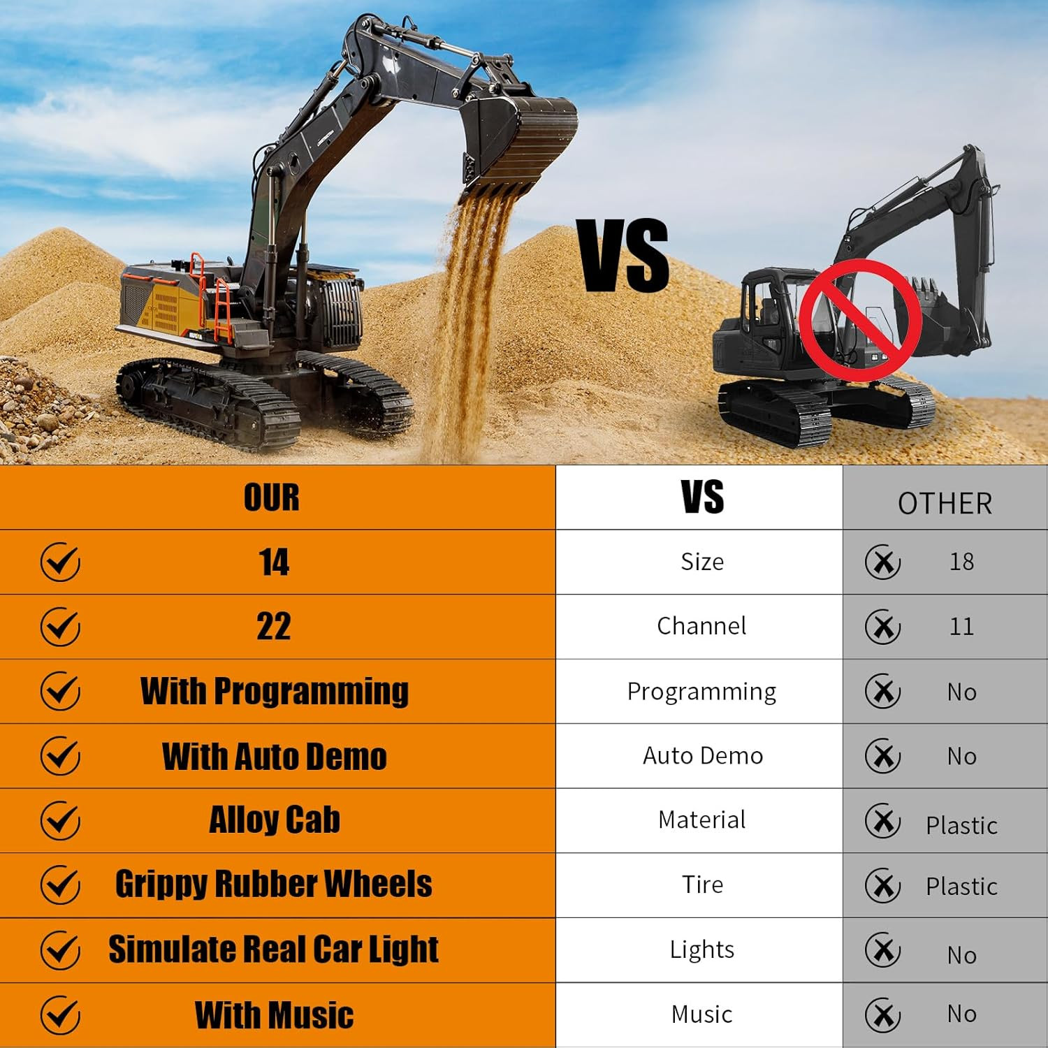 20.4 Inch 22 Channels Remote Control Excavator Truck 1/14 Scale Metal Shovel Ind